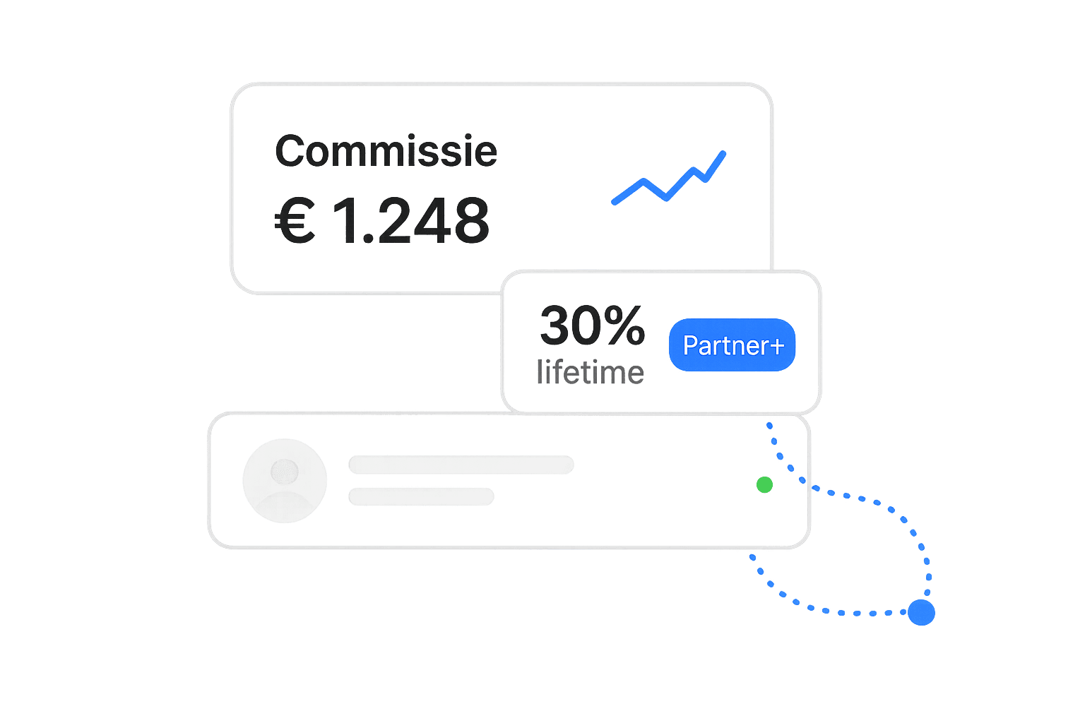 Voicelabs partnerportaal met realtime overzicht van klanten en commissie